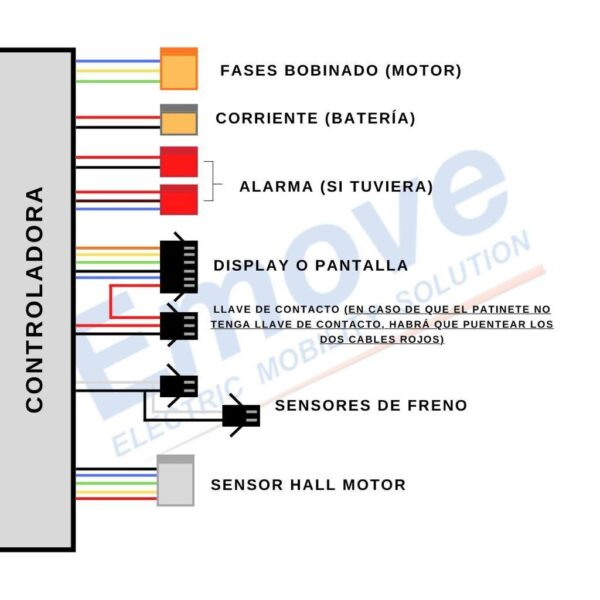 Kit electrónica 60V (Display QS S4 + Controladora + Cableado)