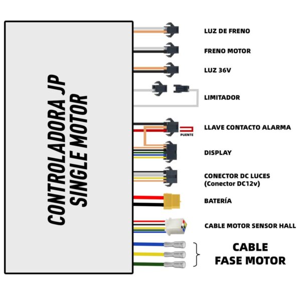 Controladora JP 36V 20A - Single Motor